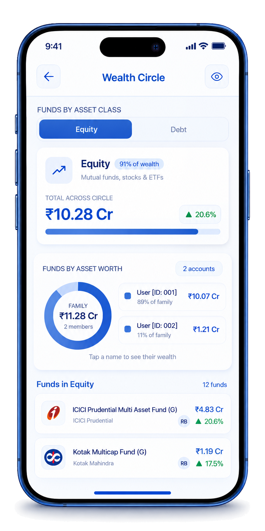 WealthVerze wealth circle — wealth shared across people